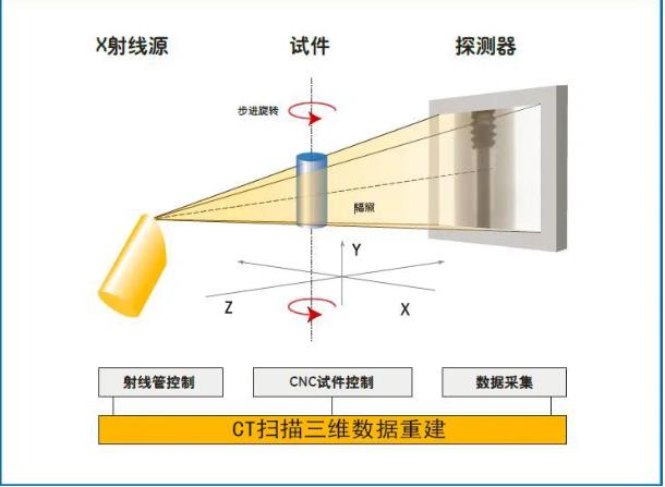 西双版纳工业CT无损检测